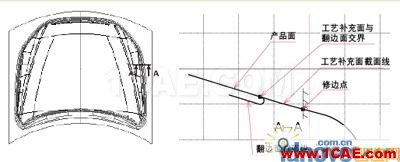 CATIA汽車(chē)沖壓件模具修邊線(xiàn)設(shè)計(jì)