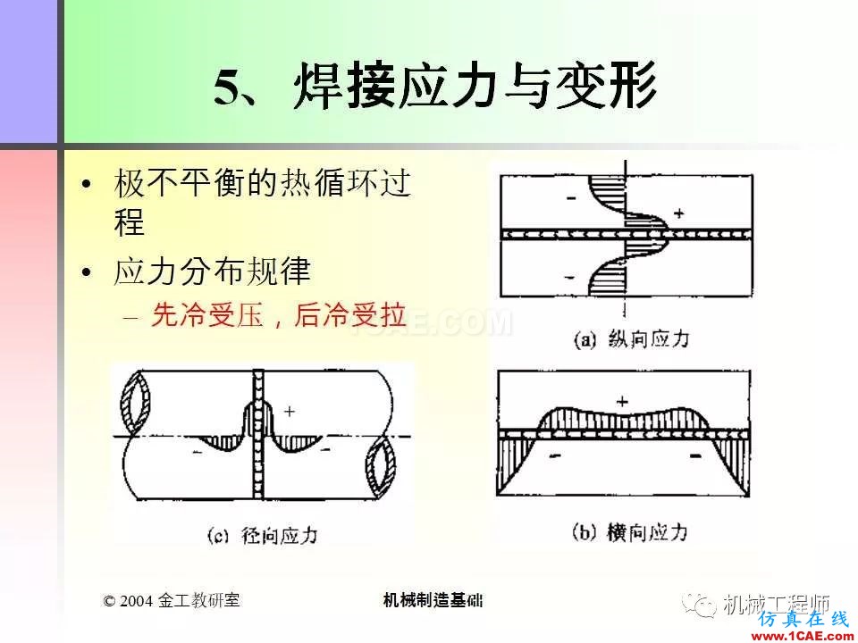 【專業積累】100頁PPT，全面了解焊接工藝機械設計資料圖片11