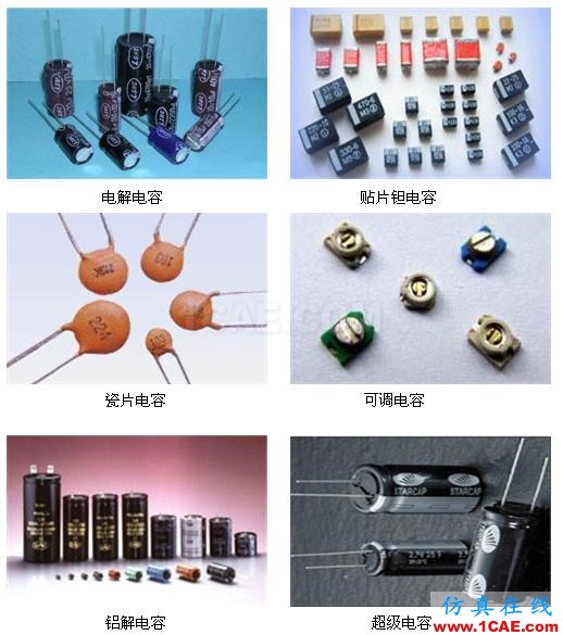 PCB課堂：電容選型與應用知識大全ansysem學習資料圖片5