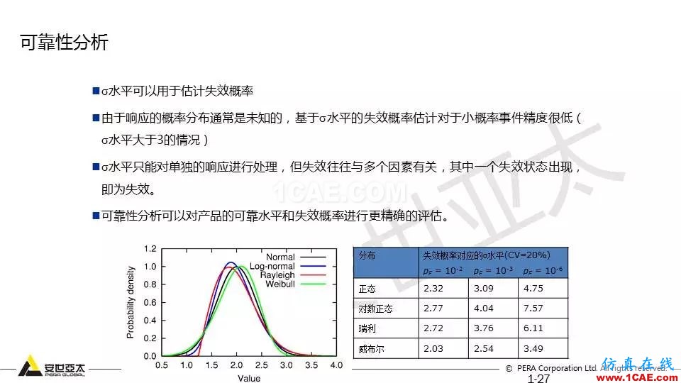 專題 | 結構參數優化分析技術應用ansys培訓課程圖片27