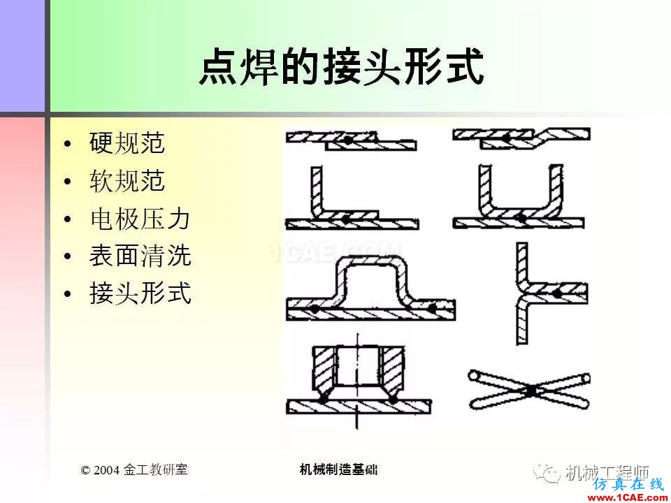 【專業積累】100頁PPT，全面了解焊接工藝機械設計技術圖片40