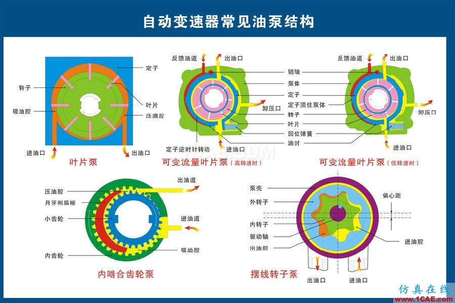 汽車上每個(gè)零件我都給你標(biāo)清晰了，別再問(wèn)我叫什么機(jī)械設(shè)計(jì)培訓(xùn)圖片9