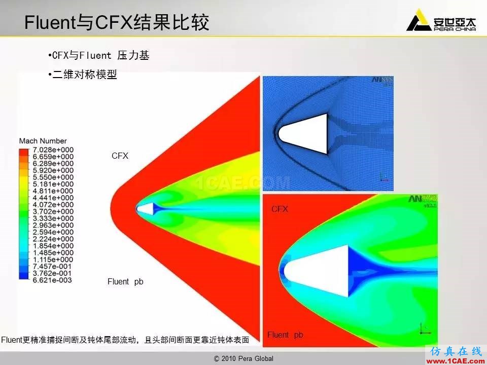 應(yīng)用 | 高超音速鈍體流場ansys仿真分析圖片38