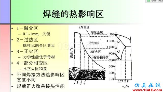 100張PPT，講述大學(xué)四年的焊接工藝知識(shí)，讓你秒變專家機(jī)械設(shè)計(jì)技術(shù)圖片9