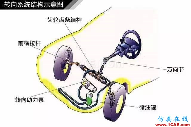 方向盤的工作原理。。漲知識！【轉發】機械設計資料圖片4