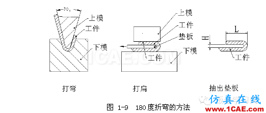 鈑金加工折彎壓死邊工藝，褶邊展開計算匯總！一定要收藏solidworks simulation應(yīng)用技術(shù)圖片5