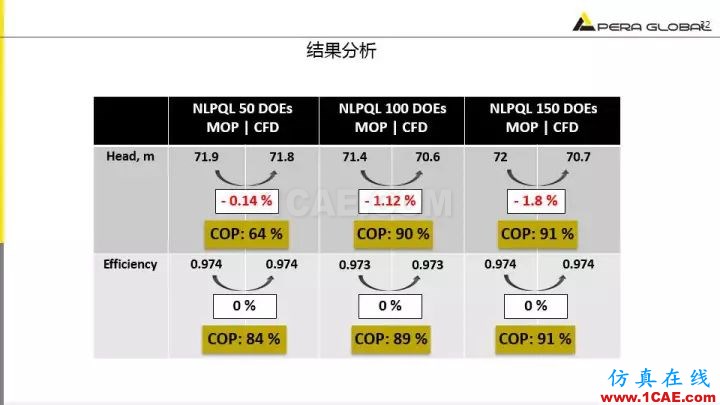 技術分享 | 泵水力設計及優(yōu)化仿真fluent分析圖片32