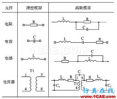 表1 電阻、電容、電感及變壓器的高頻等效模型