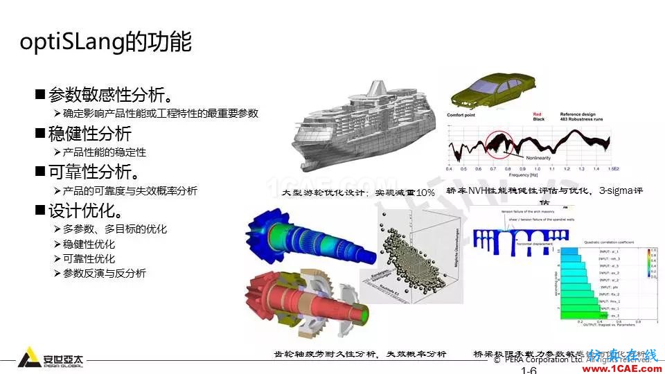 專題 | 結構參數優化分析技術應用ansys分析案例圖片6