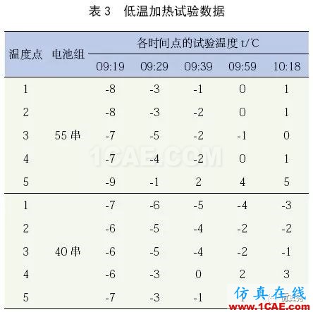 新能源汽車電池包液冷熱流如何計算？ansys圖片20