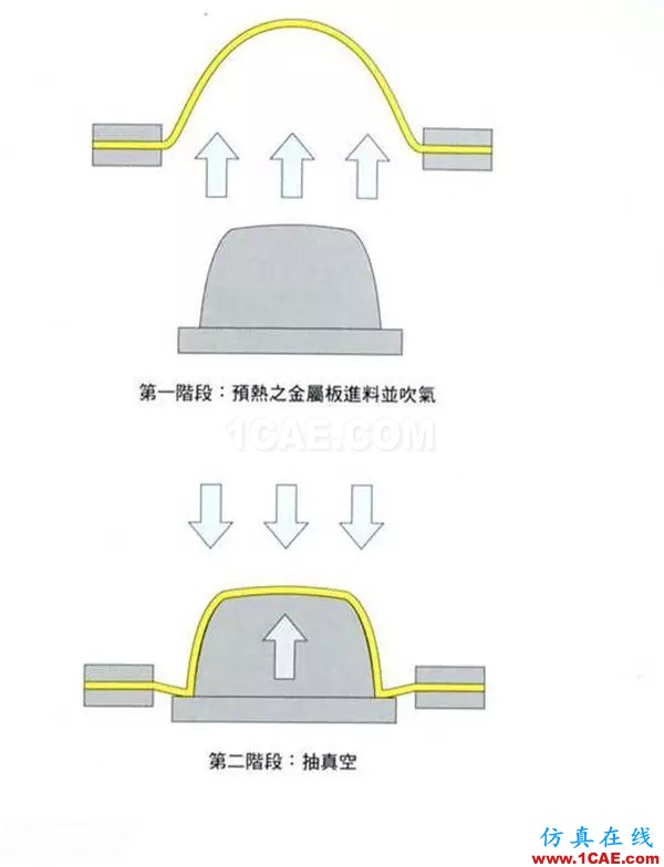 做設(shè)計(jì)的應(yīng)該要懂得！材料工藝詳解——成型技術(shù)ug培訓(xùn)資料圖片31