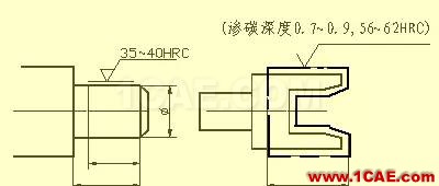 機械人不可缺少的四大類基礎(chǔ)資料,建議永久收藏【轉(zhuǎn)發(fā)】Catia分析圖片21