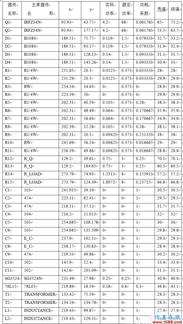 開關電源系統(tǒng)熱分析與熱測量實驗報告