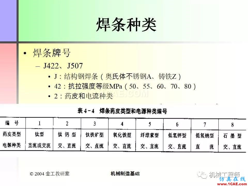 【專業積累】100頁PPT，全面了解焊接工藝機械設計圖片22