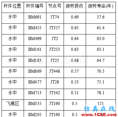 Cheng，擅長結構疲勞、金屬成型的仿真，一個注重仿真比對實際的工程師【轉發】hypermesh應用技術圖片6