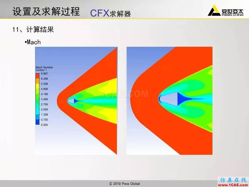 應(yīng)用 | 高超音速鈍體流場ansys workbanch圖片34