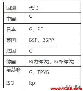 【專業(yè)積累】有哪些關于螺紋的知識？機械設計技術圖片2
