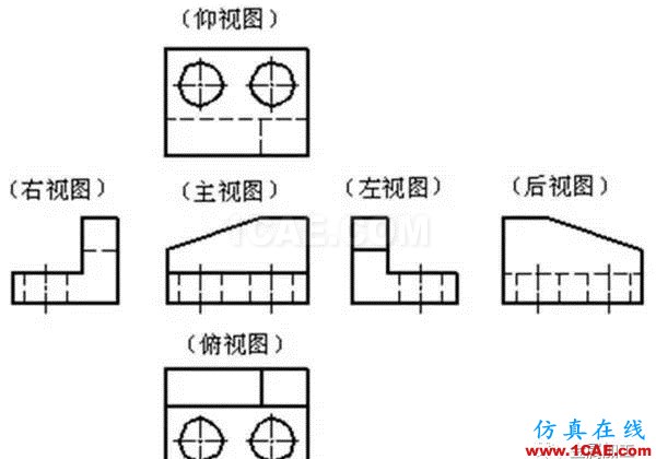 【機(jī)械制圖】機(jī)械圖紙怎么畫，怎么讀——一文搞懂機(jī)械設(shè)計資料圖片2