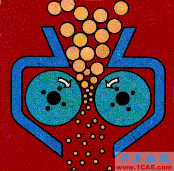 分享一波破碎設(shè)備運行原理動態(tài)圖！Catia分析圖片14