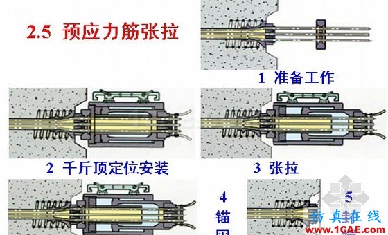 圖解預應力混凝土施工技術