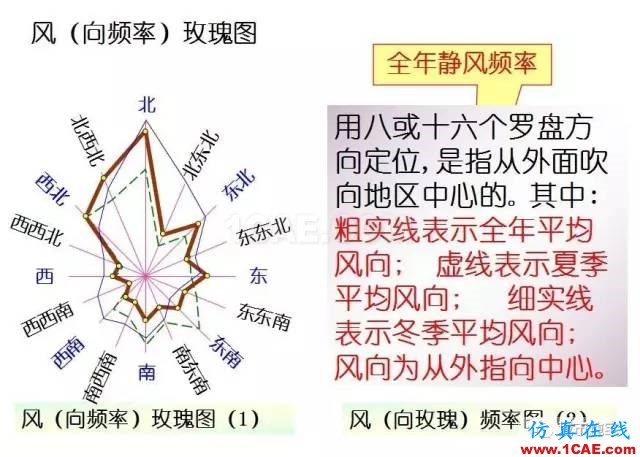 施工圖中常用符號(hào)及圖例,值得收藏!AutoCAD應(yīng)用技術(shù)圖片16