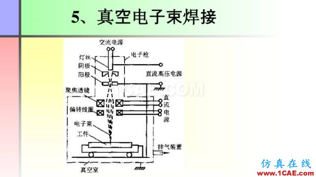 100張PPT，講述大學(xué)四年的焊接工藝知識(shí)，讓你秒變專家機(jī)械設(shè)計(jì)圖例圖片46