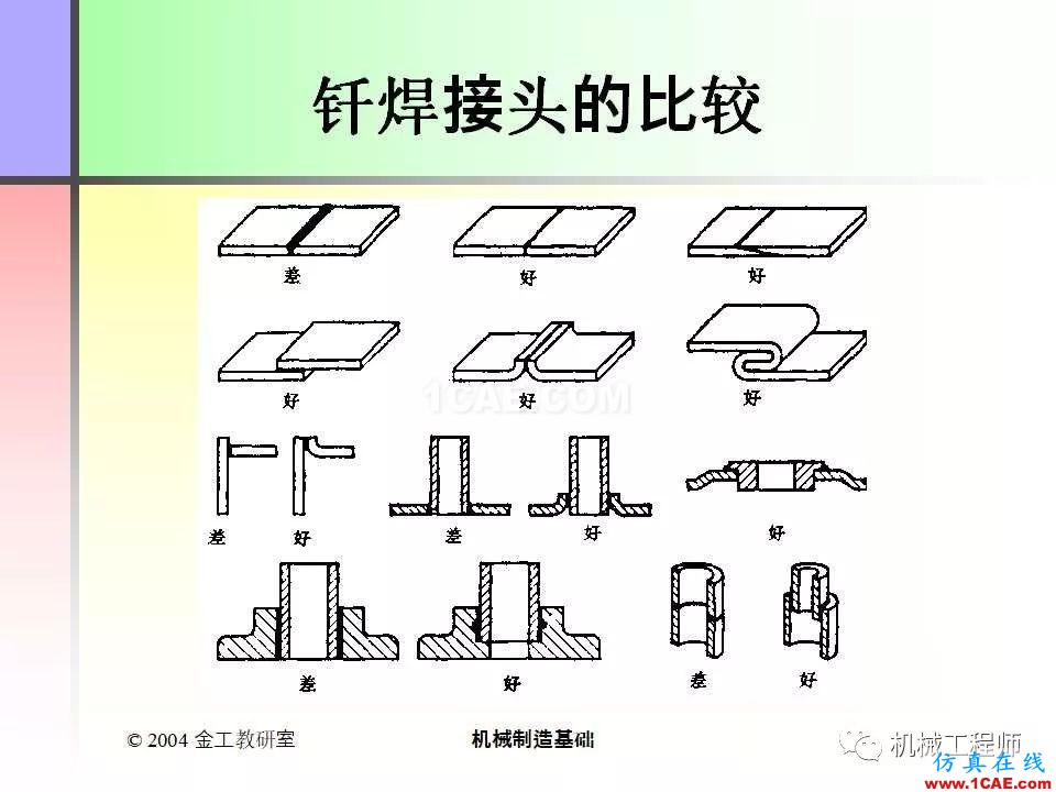 【專業積累】100頁PPT，全面了解焊接工藝機械設計圖例圖片50