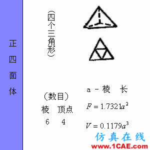 快接收，工程常用的各種圖形計算公式都在這了！AutoCAD分析案例圖片35
