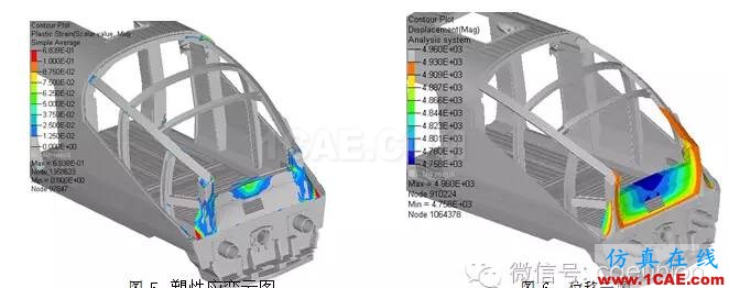 基于RADIOSS和HyperCrash的電動(dòng)車組碰撞仿真 基于RADIOSS和HyperCrash的電動(dòng)車組碰撞仿真hypermesh學(xué)習(xí)資料圖片7