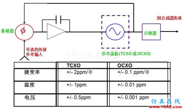 IC好文推薦：信號源是如何工作的？HFSS仿真分析圖片14