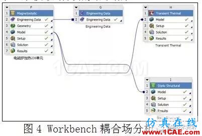 電磁爐加熱水分析—電磁 熱 結構耦合分析Maxwell分析案例圖片4