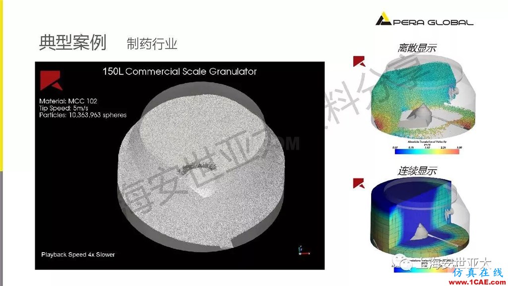 技術分享 | 顆粒兩相流輸送設備仿真與設計應用fluent圖片22