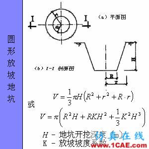 快接收，工程常用的各種圖形計算公式都在這了！AutoCAD應用技術圖片71