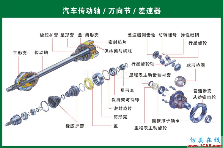 汽車上每個(gè)零件我都給你標(biāo)清晰了，別再問(wèn)我叫什么機(jī)械設(shè)計(jì)技術(shù)圖片16