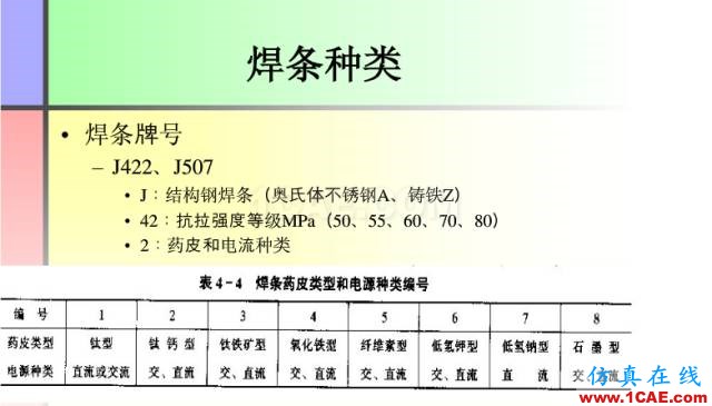 100張PPT，講述大學(xué)四年的焊接工藝知識(shí)，讓你秒變專家機(jī)械設(shè)計(jì)資料圖片18