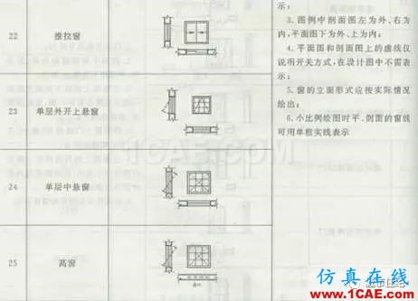 施工圖中常用符號(hào)及圖例,值得收藏!AutoCAD分析案例圖片26