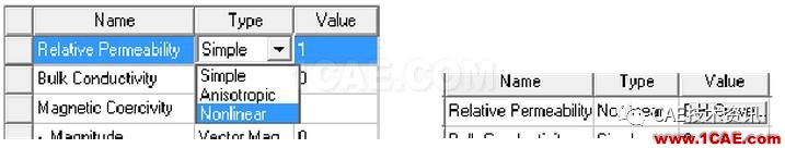 【技術篇】ansys MaxwellMaxwell仿真分析圖片11