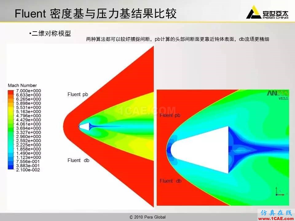應(yīng)用 | 高超音速鈍體流場ansys仿真分析圖片39