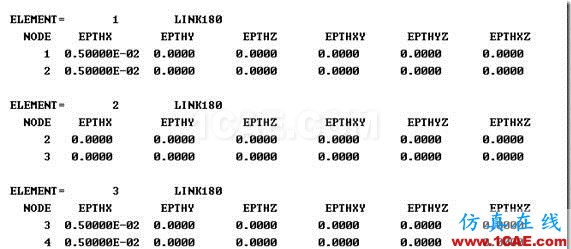 基于ANSYS APDL的兩端固定桿的單元生死仿真（適用鉆孔、隧道開挖、金屬切削等類似問題）ansys結果圖片6