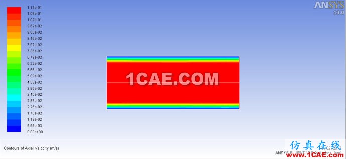 Fluent13實戰(zhàn)一:2D圓柱的定常流動(Troubleshooting篇) Fluent13實戰(zhàn)一:2D圓柱的定常流動(Troubleshooting篇)