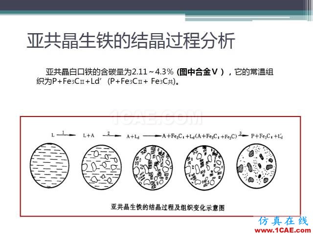 熱處理基礎(chǔ)知識(shí)，寫的太好了機(jī)械設(shè)計(jì)圖例圖片20
