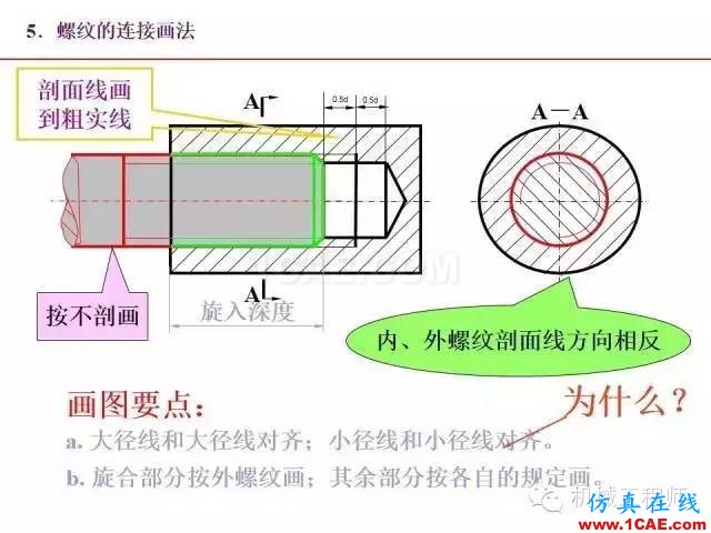 【專業積累】80頁PPT讓你全面掌握工程圖中的標準件和常用件機械設計案例圖片20