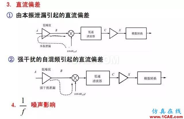 射頻電路:發送、接收機結構解析HFSS仿真分析圖片18