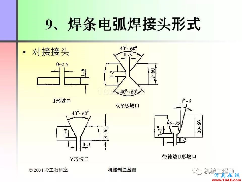 【專業積累】100頁PPT，全面了解焊接工藝機械設計培訓圖片87