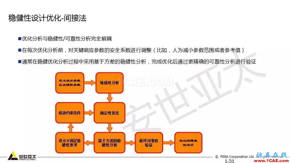 專題 | 結構參數優化分析技術應用ansys分析圖片31