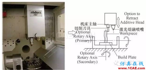 什么是增材制造？減材加工？ 高精度＋高價值機械設計技術圖片12