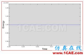 ABAQUS中質(zhì)量點的應(yīng)用 ABAQUS中質(zhì)量點的應(yīng)用