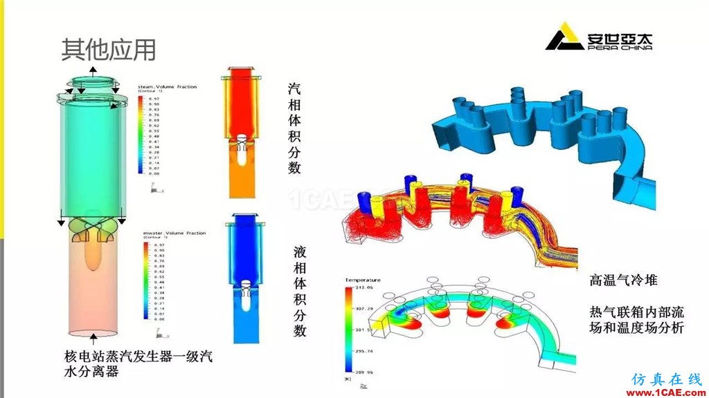 案例 | ANSYS Fluent在閥門行業(yè)的典型應用ansys圖片12
