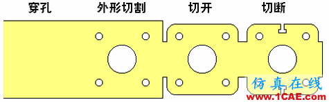 什么是沖壓?這些動(dòng)圖太直觀了 一文秒懂汽車(chē)沖壓工藝autoform分析圖片2