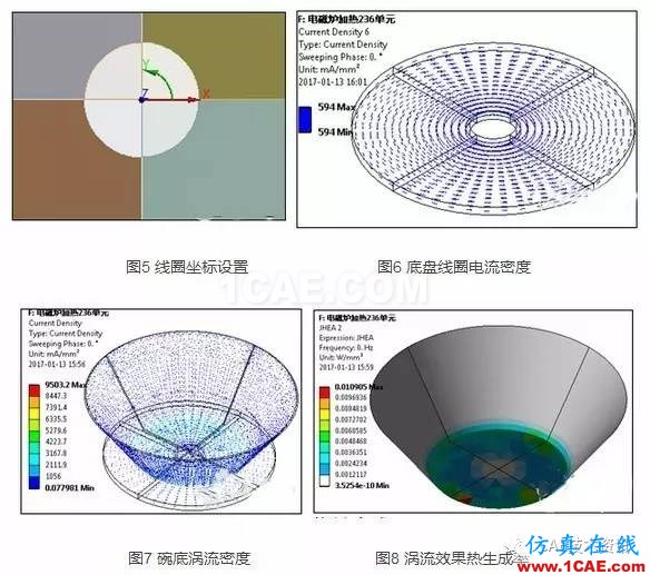 電磁爐加熱水分析—電磁 熱 結構耦合分析Maxwell分析案例圖片5